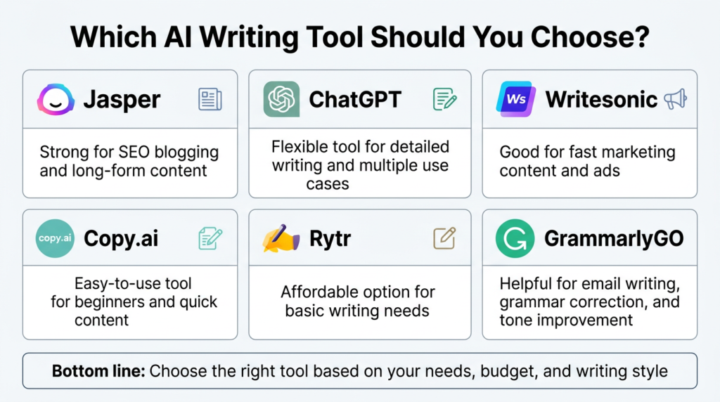 content generation tools SEO content tools AI blogging software AI productivity tools grammar correction tools blog writing assistants AI-powered writing apps automated content writing content workflow tools digital writing assistants