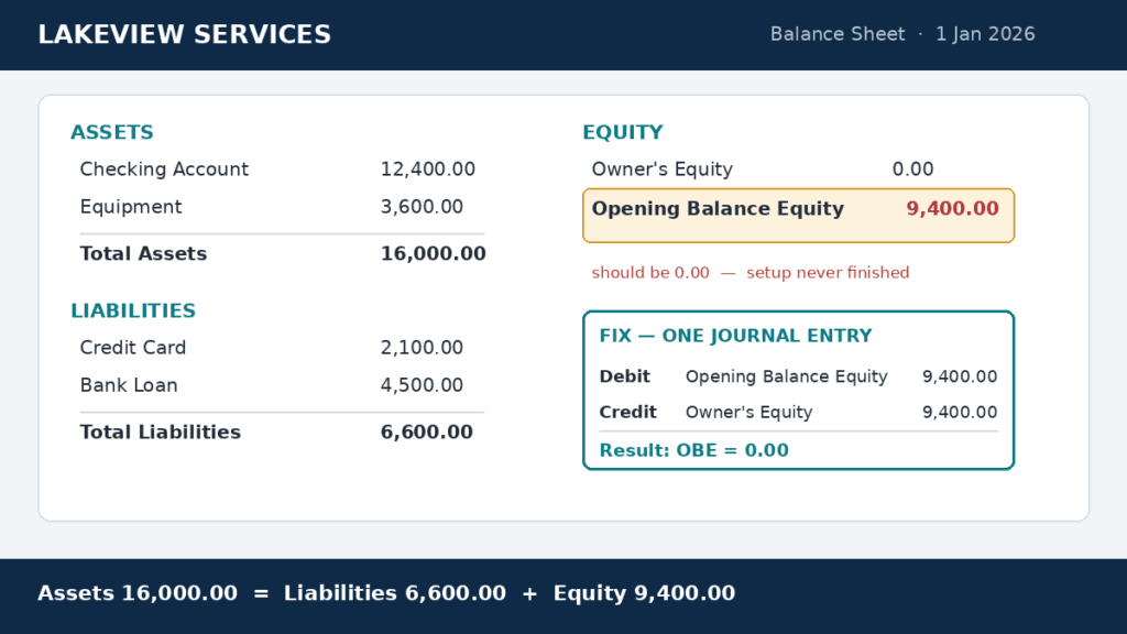 opening balance equity not zero balance sheet fix journal entry