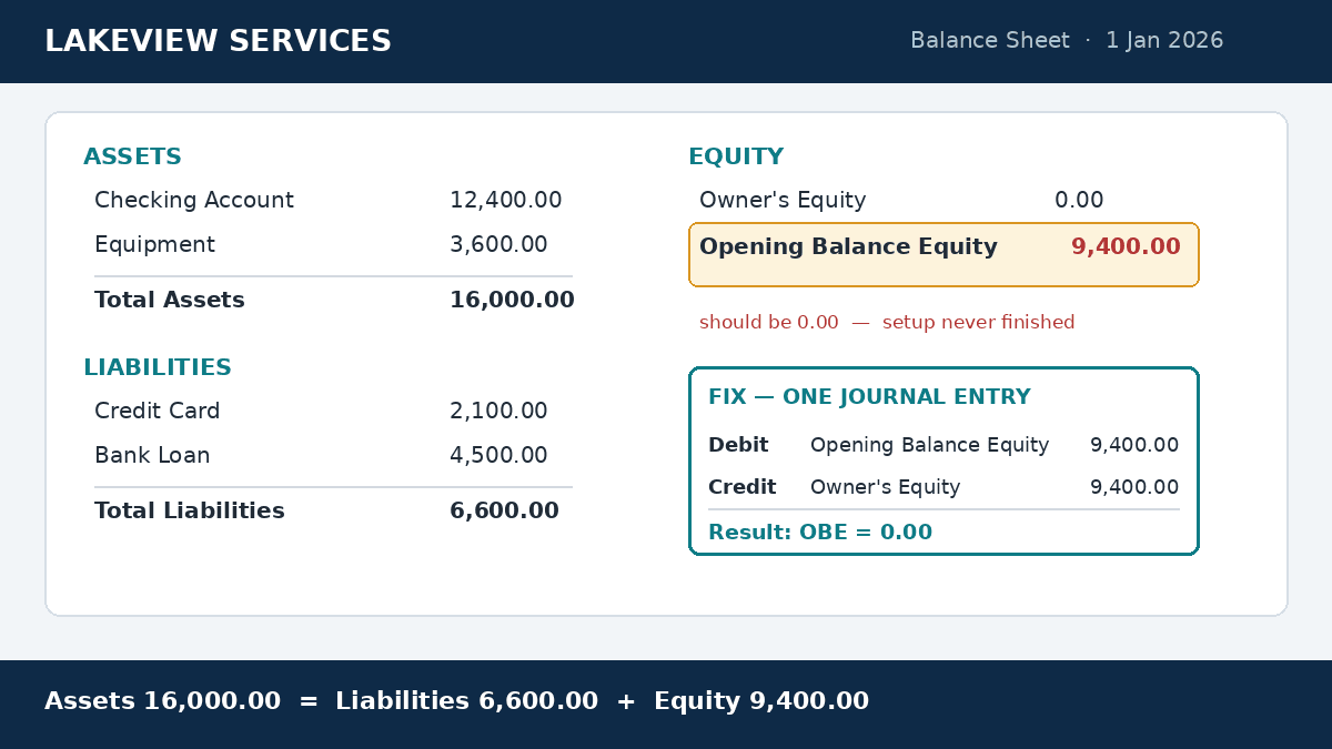 opening balance equity not zero balance sheet fix journal entry